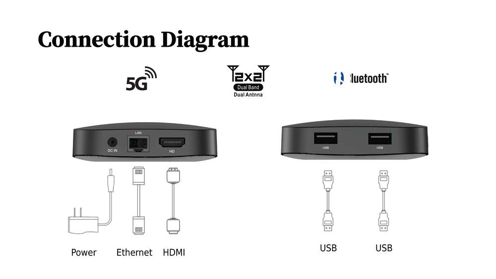 Enhance Your Entertainment with Q8 Amlogic S905y4 ott tv box