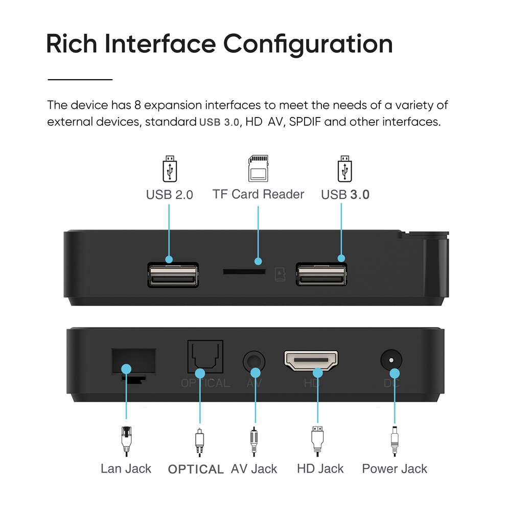 Customized G7 MAX amlogic S905X4 streaming player:Unlock the Extraordinary for Your Brand