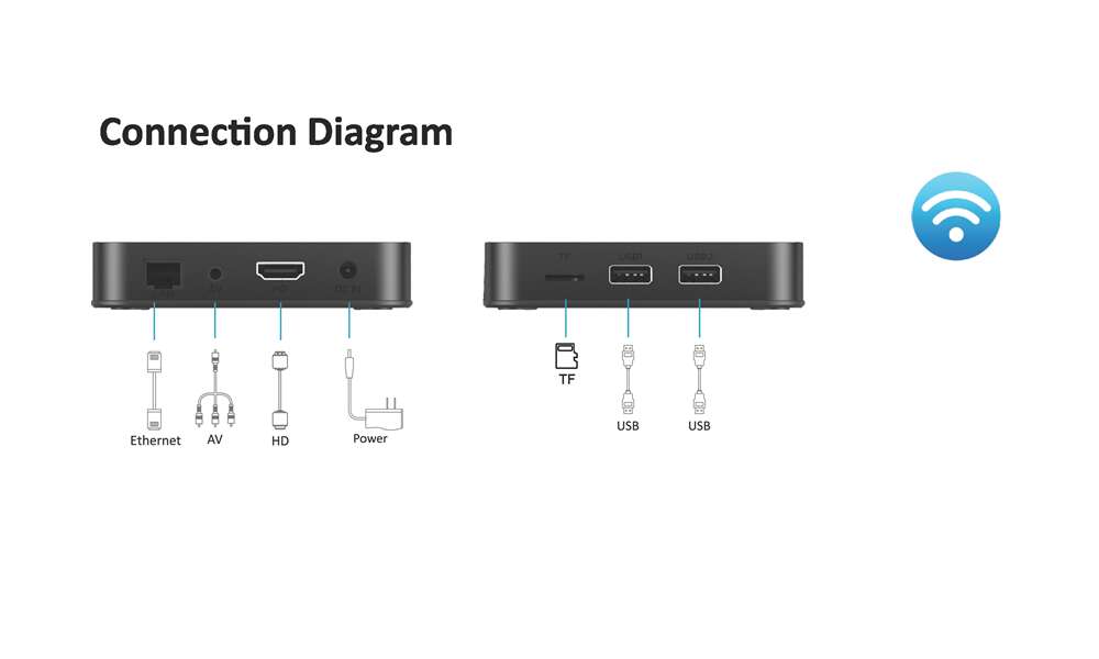 Exclusive Offer for X30 IPTV Boxes