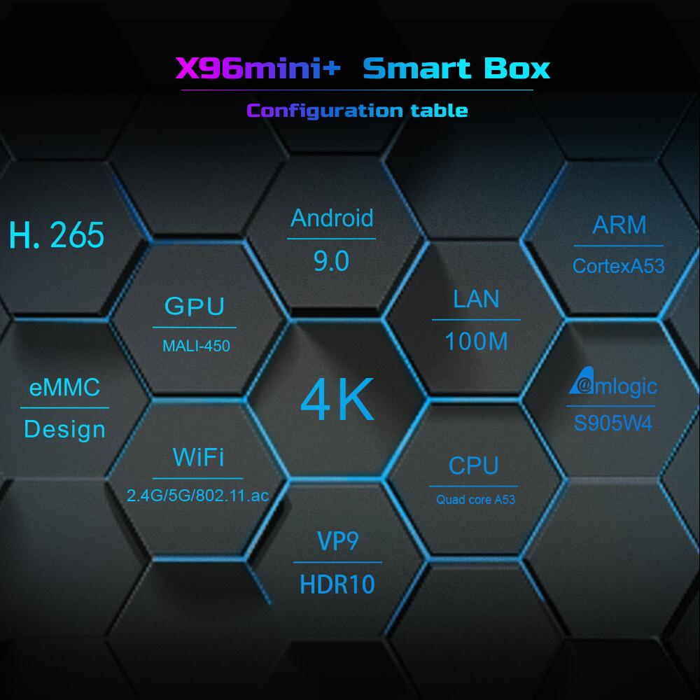 How to customize android tv box