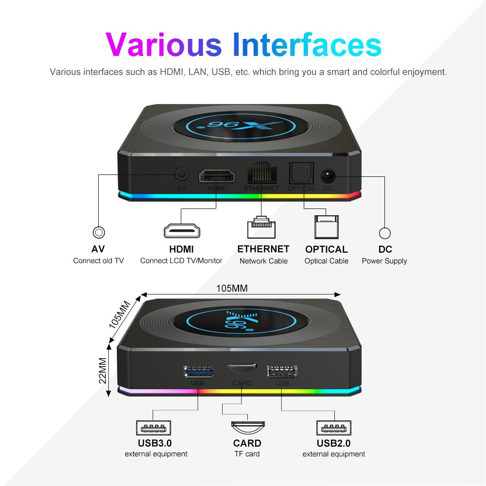 How to look for X96 X4 amlogic S905X4 streaming player: China Source Manufacturer